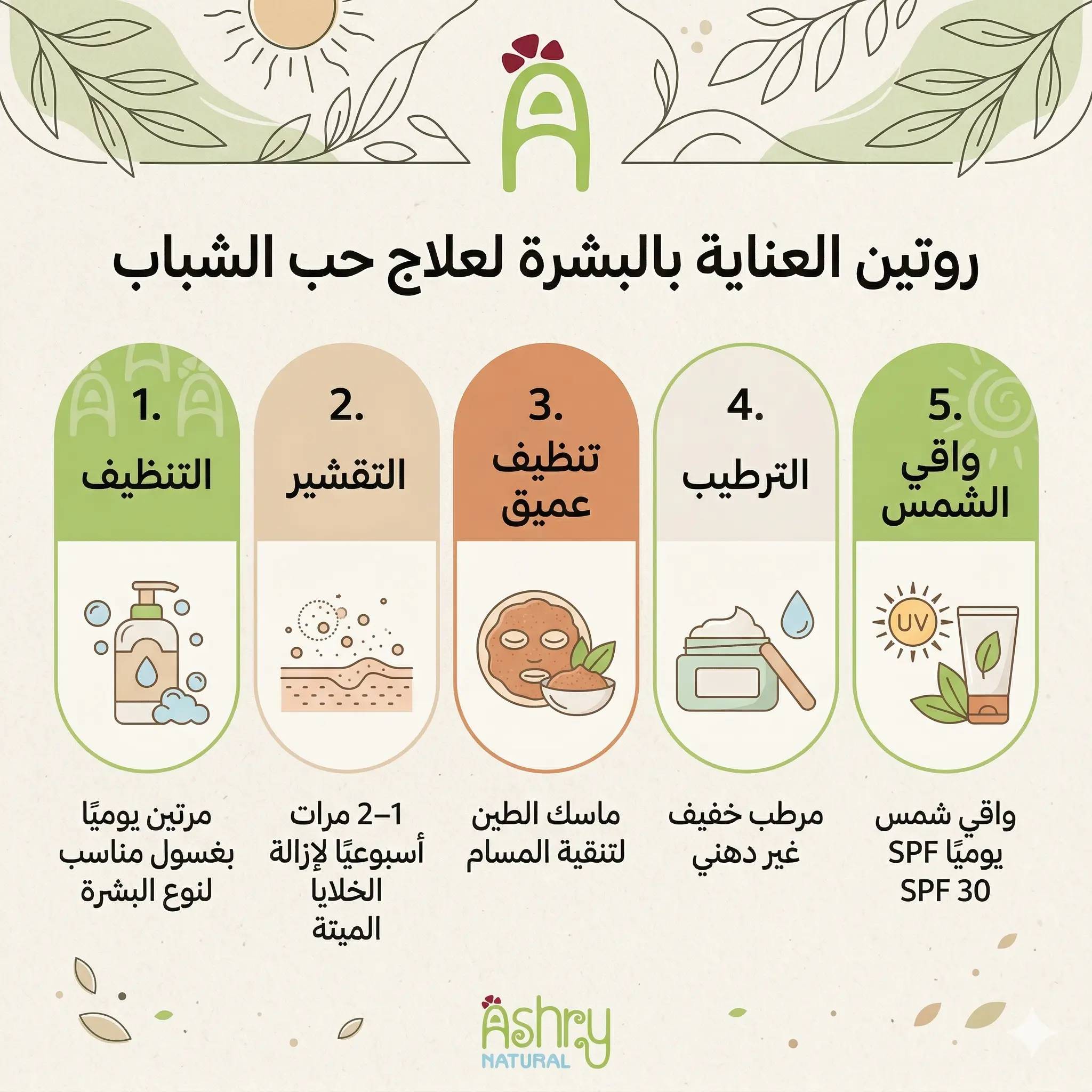 خطوات روتين العناية بالبشرة لعلاج حب الشباب تشمل التنظيف والتقشير وماسك الطين والترطيب وواقي الشمس