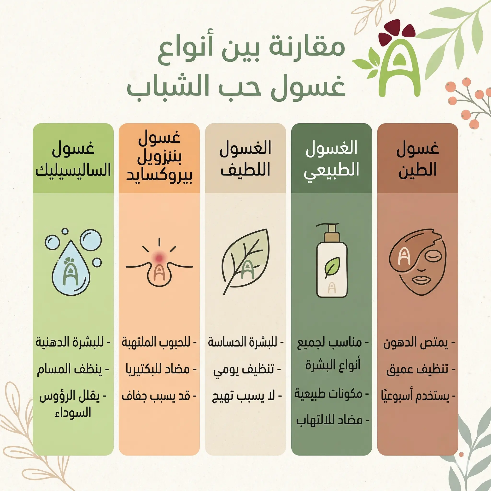 مقارنة بين أنواع غسول حب الشباب مثل غسول الساليسيليك وغسول بنزويل بيروكسايد والغسول الطبيعي وغسول الطين