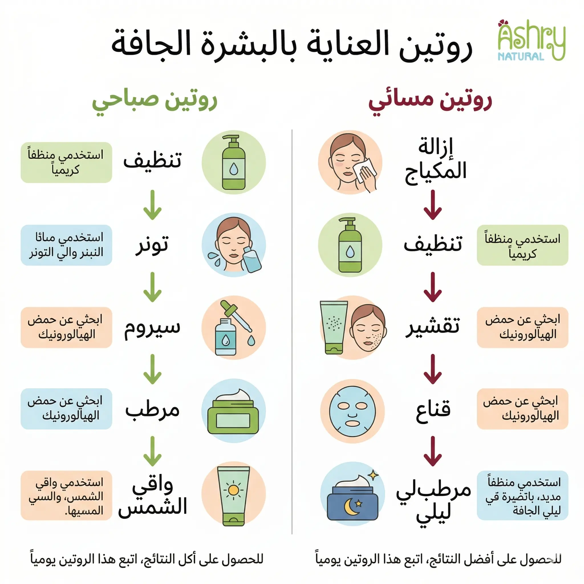 خطوات روتين البشرة الجافة الصباحي والمسائي بالترتيب