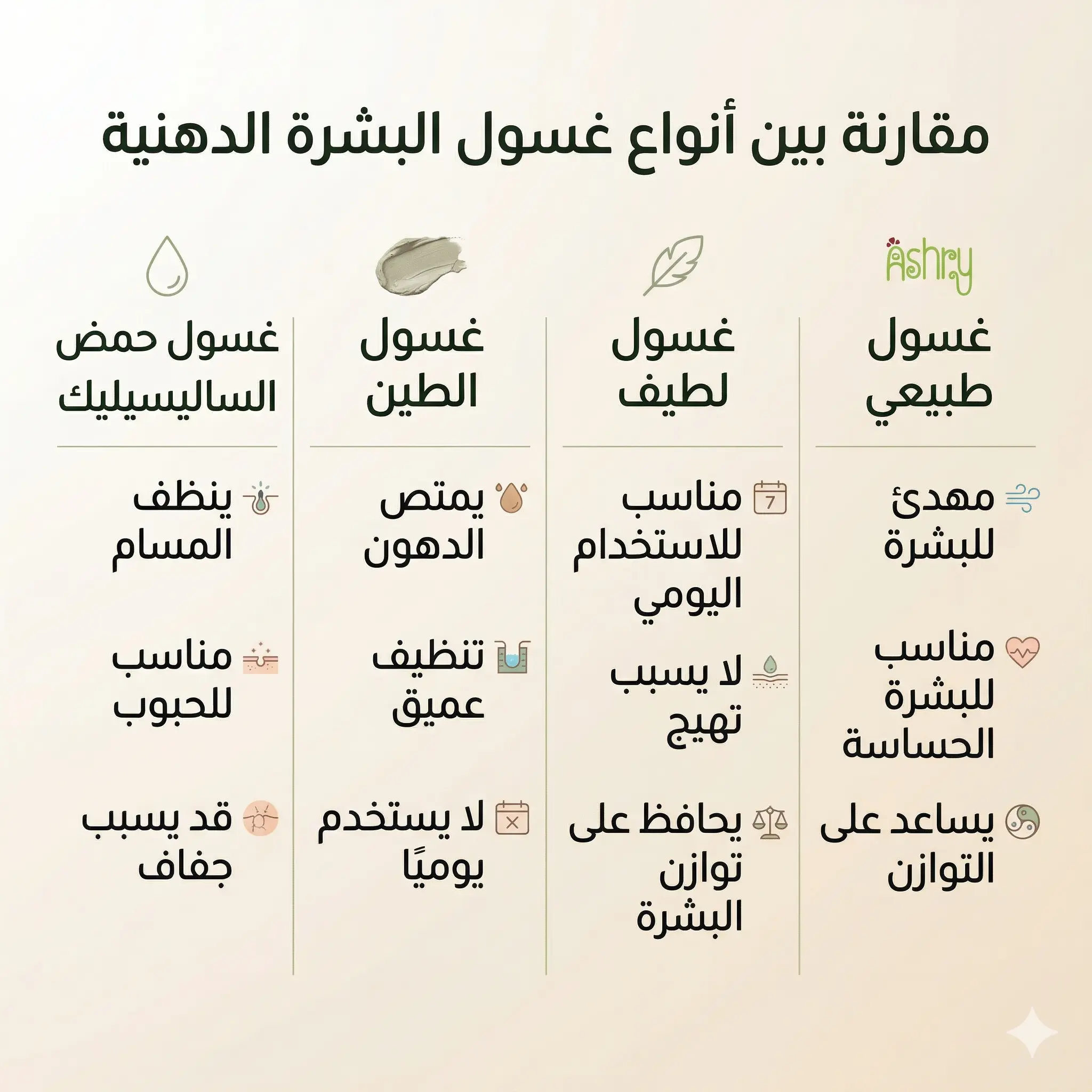 مقارنة بين أنواع غسول البشرة الدهنية مثل غسول الساليسيليك والطين والغسول اللطيف والغسول الطبيعي